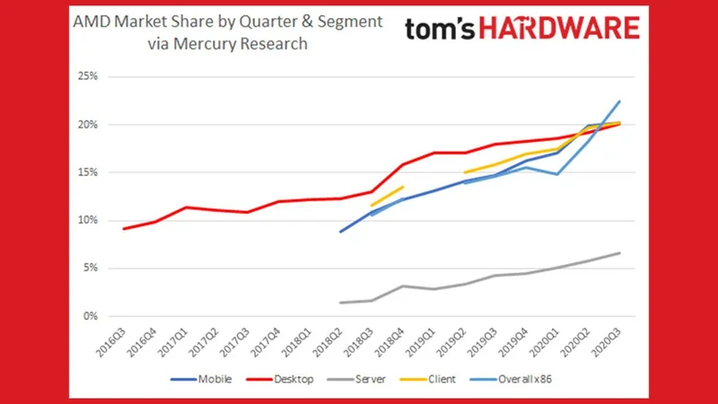 AMD's $300 Price Target: Hype vs. The Hard Numbers