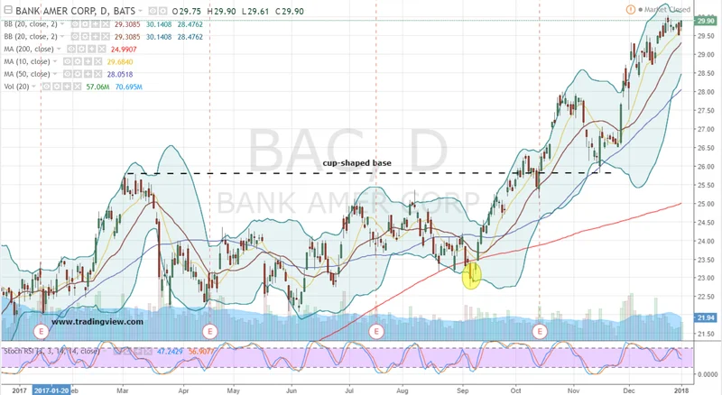 Bank of America's Q3 Earnings Beat: Deconstructing the Investment Banking Boom