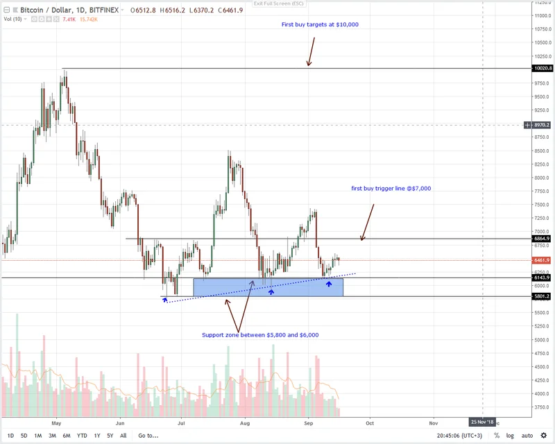 Bitcoin's Price Today: Why Everyone's Excited and Why They're Wrong