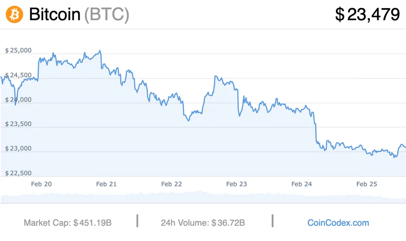 Bitcoin's Price Today: Why It's More Than Just a Number vs. Gold and the Dow