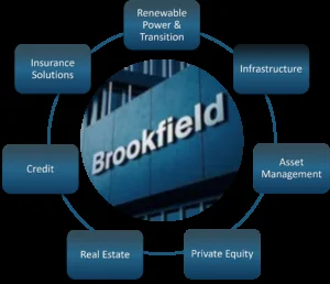 Brookfield's $80B Nuclear Deal: A Glimpse into the Future of Clean Energy