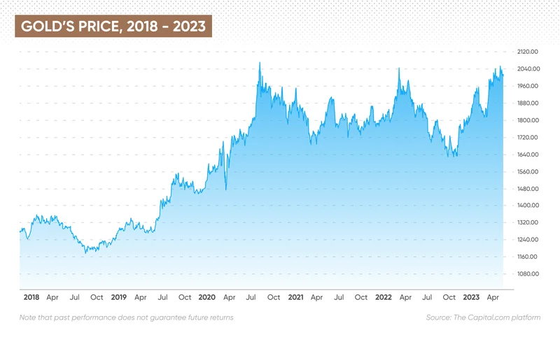 Gold Price Surpasses $4,000: An Analyst's Look at the Data Behind This Rally