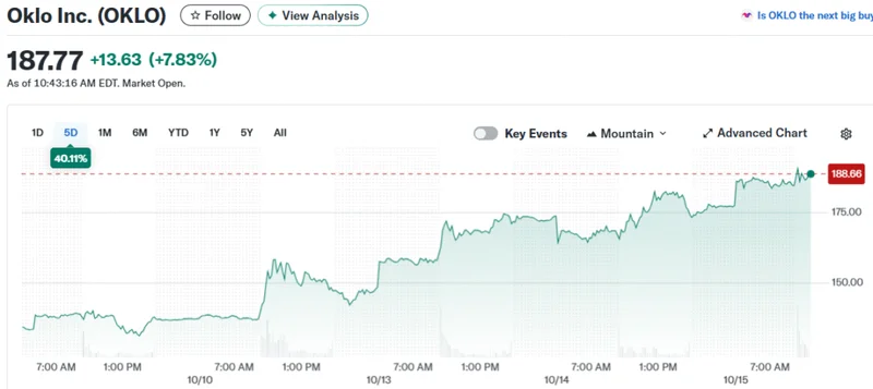 Oklo's Groundbreaking Nuclear Deal: What the News Means and Why It’s Drawing NVDA Comparisons