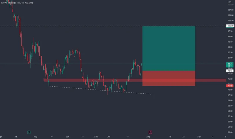 PayPal's OpenAI Deal: What the Earnings Report and Stock Price Actually Mean