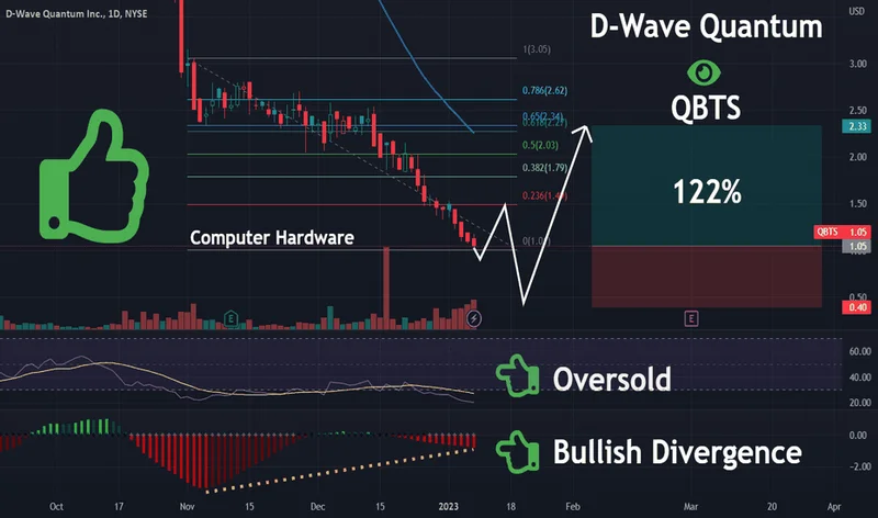 The QBTS Stock Hype: Is This Quantum Dream a Financial Nightmare?