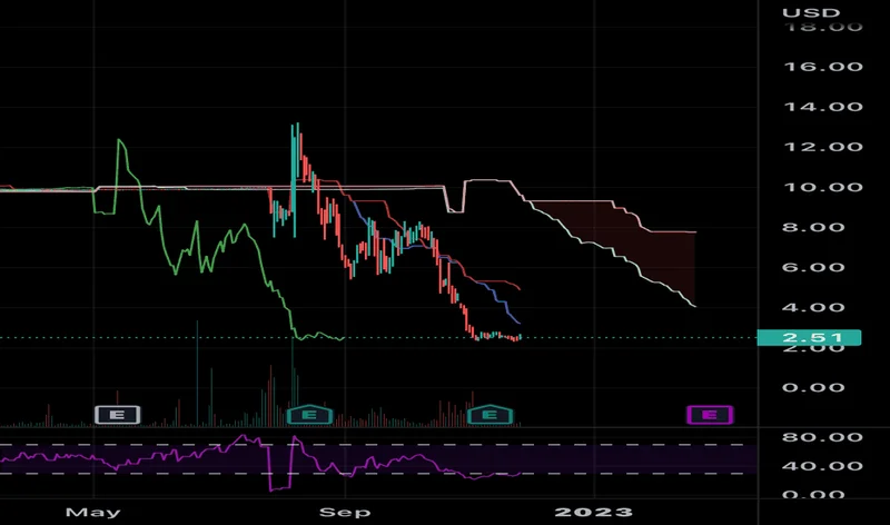 The QBTS Quantum Surge: Why It's Surging and What the Future Holds