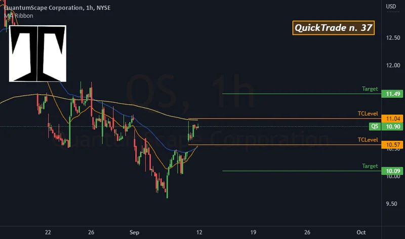 QuantumScape's Solid-State Battery Breakthrough: Why the Stock is Soaring and What It Means for the Future