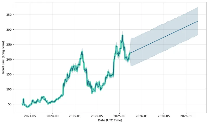 Reddit's Breakout Earnings: A Glimpse Into the Future of a Smarter Social Web