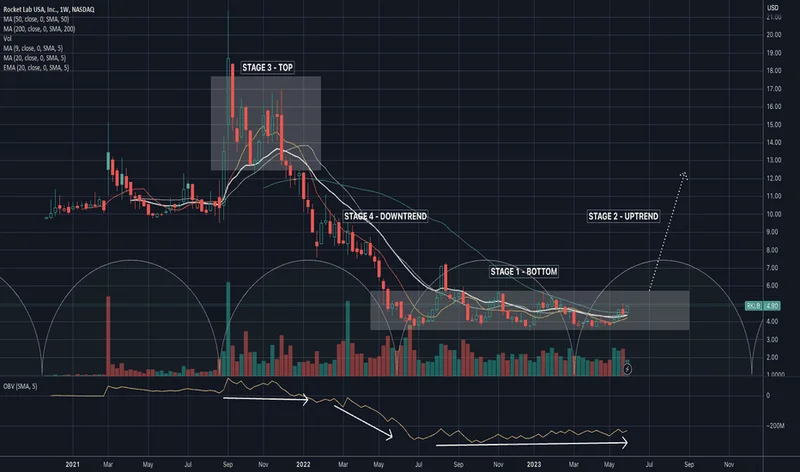 Rocket Lab (RKLB) Stock Soars 24%: Why This Isn't Just a Stock Pop, It's a Paradigm Shift