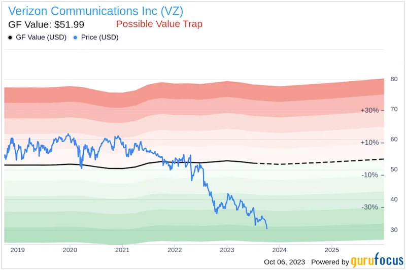 Verizon's Mixed Earnings: What the Numbers Say vs. Why the Stock Moved