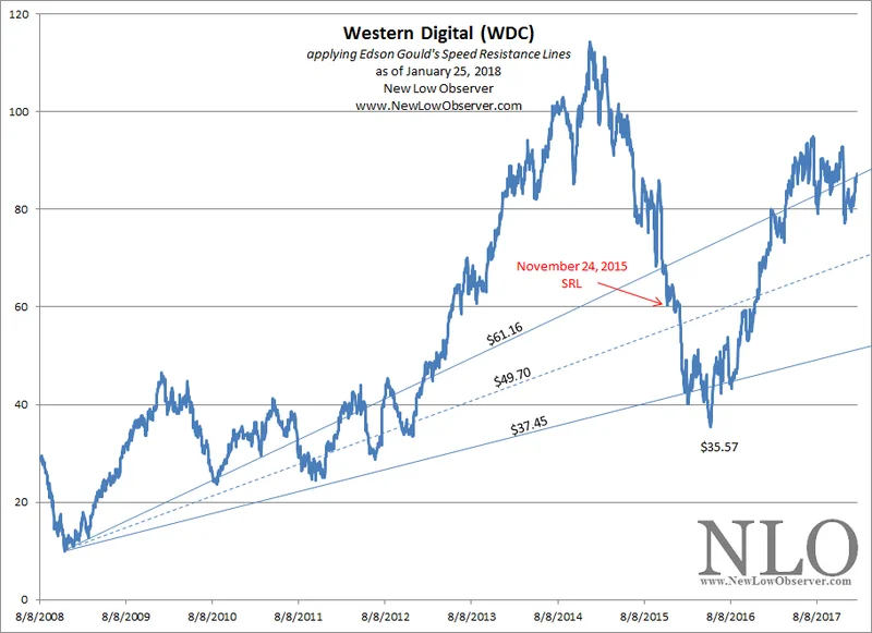 Western Digital's AI-Fueled Surge: Why It's Happening and What Comes Next
