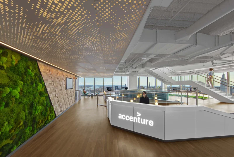 Accenture: The Future of Transformation