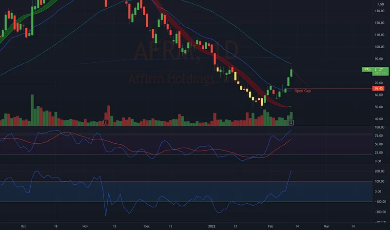 AFRM Stock: Q1 Earnings Beat and GMV Guidance – What We Know