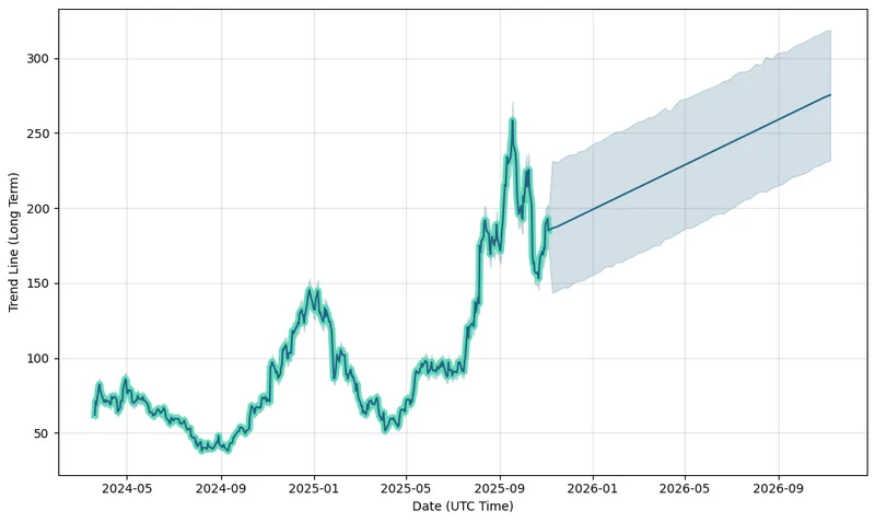 ALAB Stock: Win Streak? More Like Wishful Thinking