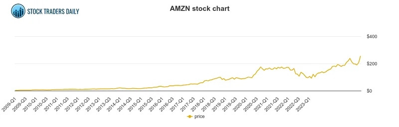 AMZN & OpenAI's $38B Chip Deal: What's the Real Story?