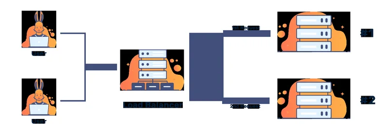 Balancer Hacked for $128M: What Happened?