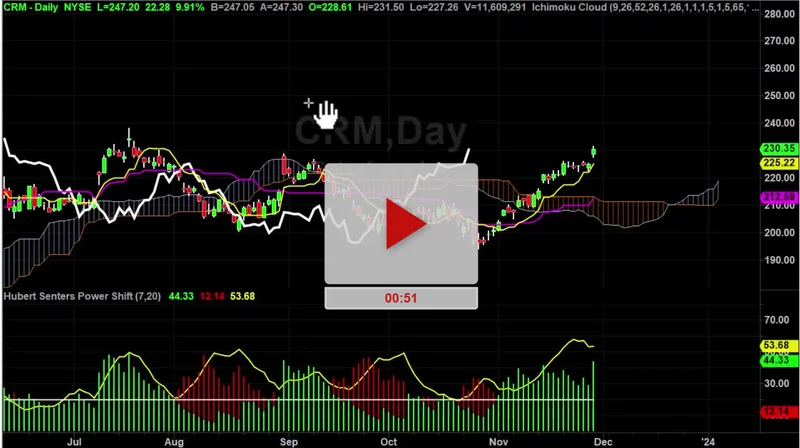 CRM Stock Dip: Opportunity or Omen?