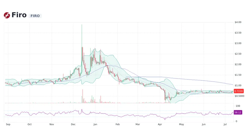 Firo: Optimizing California’s reservoirs and saving every drop?