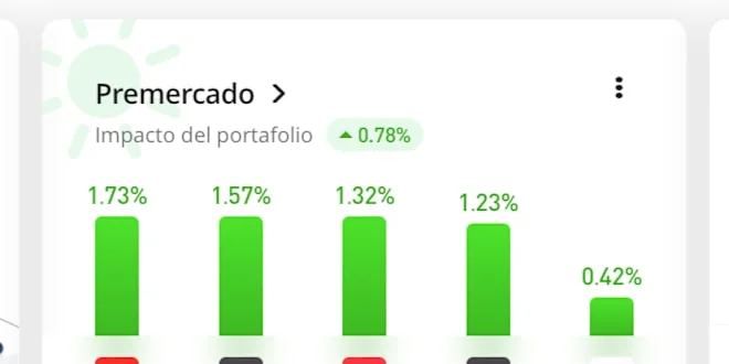 IonQ Stock: Price Fluctuations and What We Know