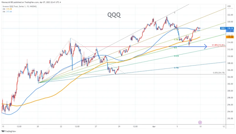 QQQ's Cash Flow Collapse: What's Really Happening?